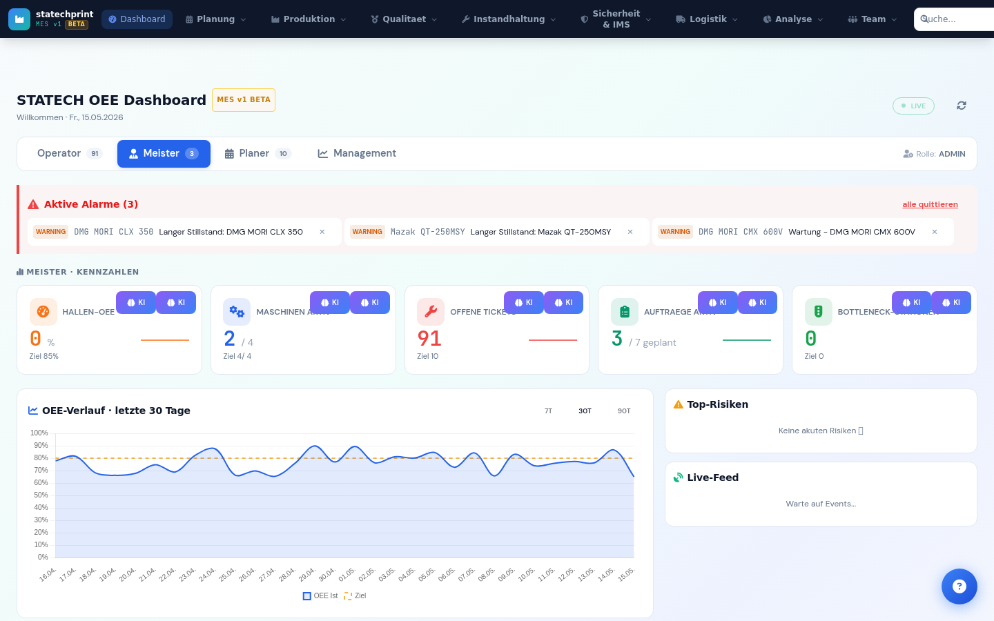 STATECH OEE-Dashboard mit Hallen-OEE, aktiven Alarmen, Maschinen-Karten und OEE-Trend