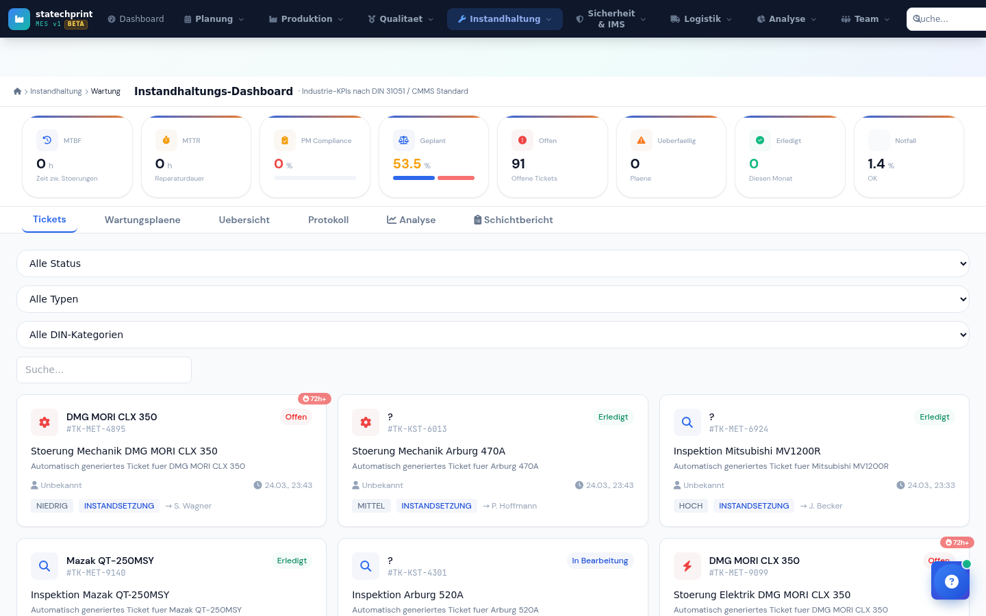Instandhaltungs-Dashboard mit Wartungs-Tickets nach DIN 31051