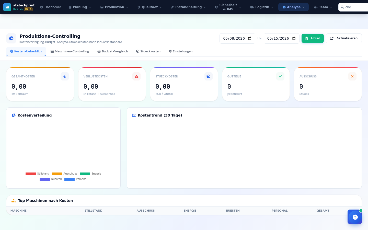 Produktions-Controlling mit Kostenverteilung und Trends