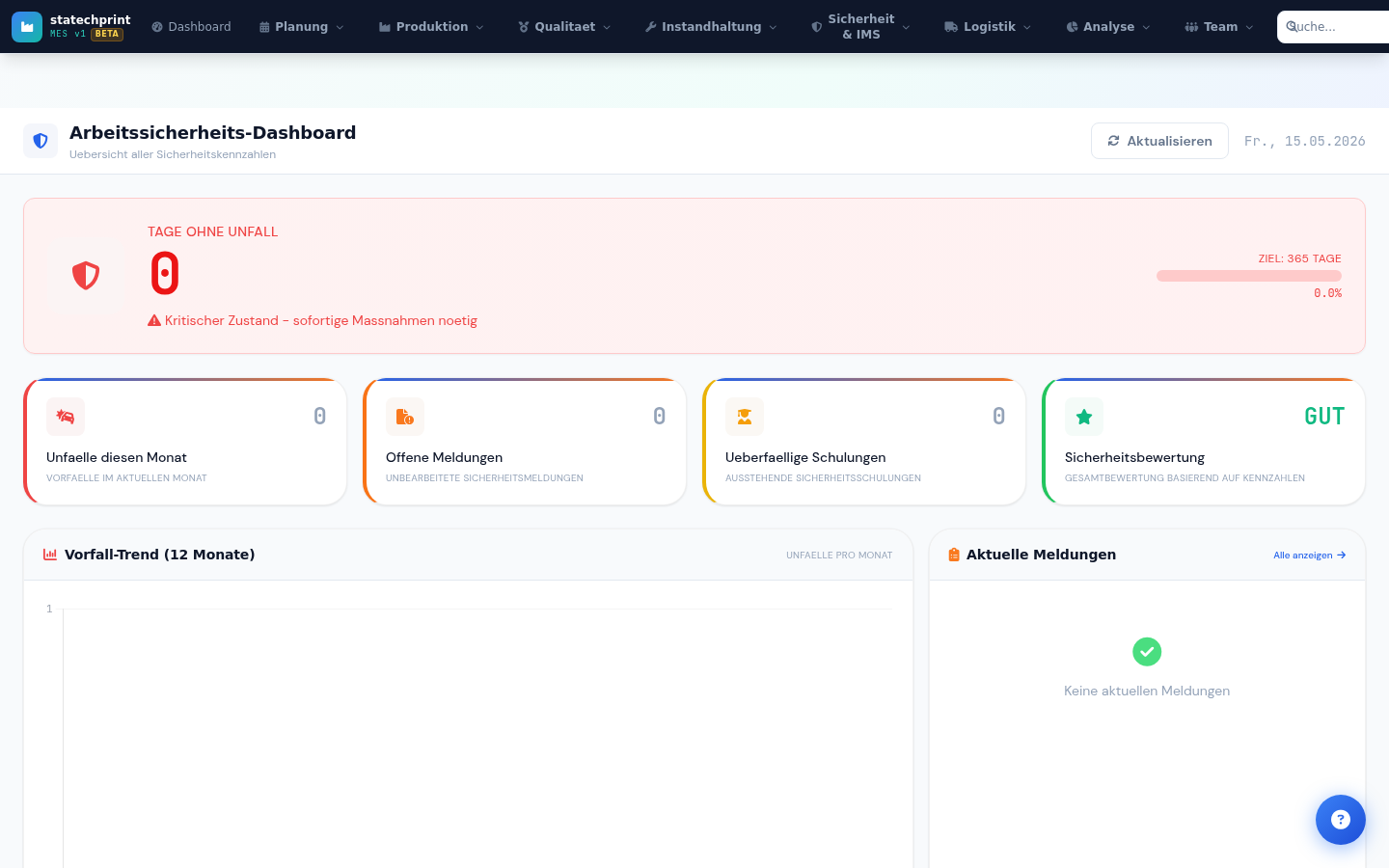 Arbeitssicherheits-Dashboard mit Vorfällen und Maßnahmen-Tracking